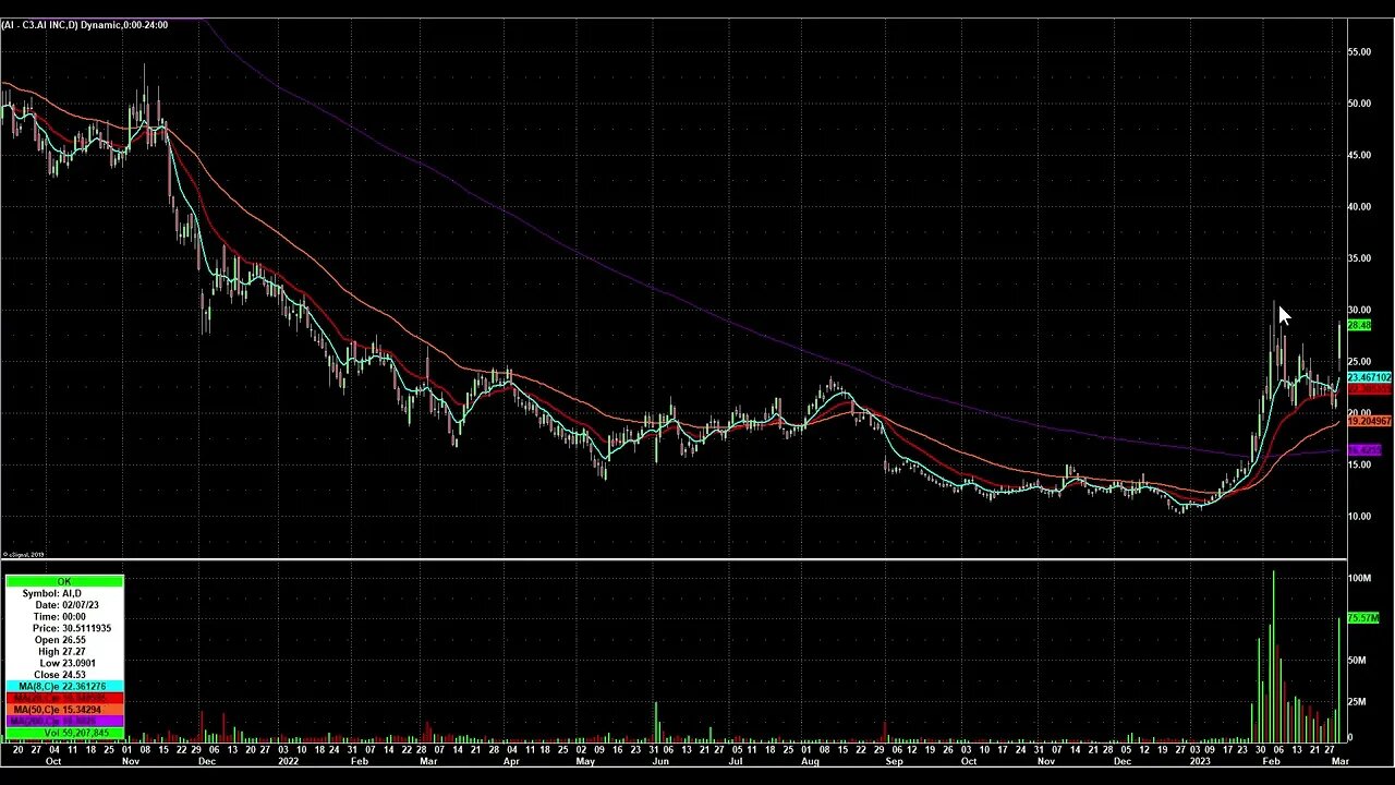 Day Trading Watch List Video for March 6th