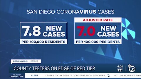 San Diego County Teeters on edge of Red Tier