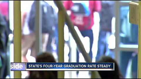 Idaho graduation rates