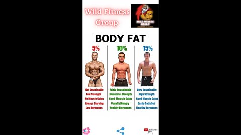 🔥Body fat percentages🔥#fitness🔥#wildfitnessgroup🔥#shorts🔥