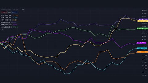 Stock Trader Weekly Results | May 9th, 2023