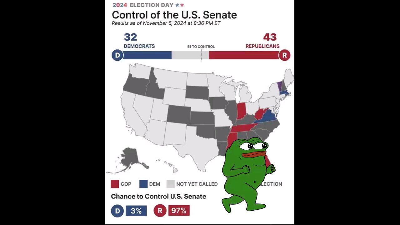 Republicans have a 97% Chance to Control the senate!!🎉