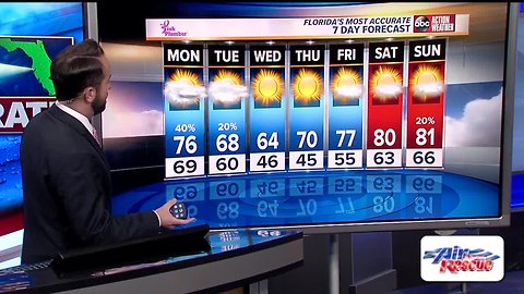 Florida's Most Accurate Forecast with Jason on Sunday, March 3, 2019