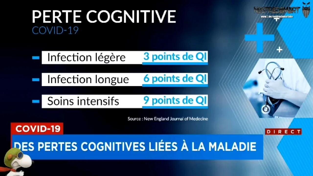 La COVID-19 fait perdre des points de QI