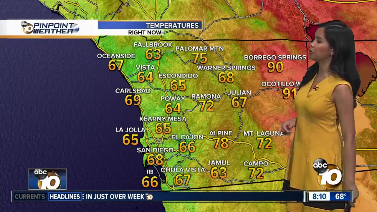 10News Pinpoint Weather for Sat. Aug. 3, 2019