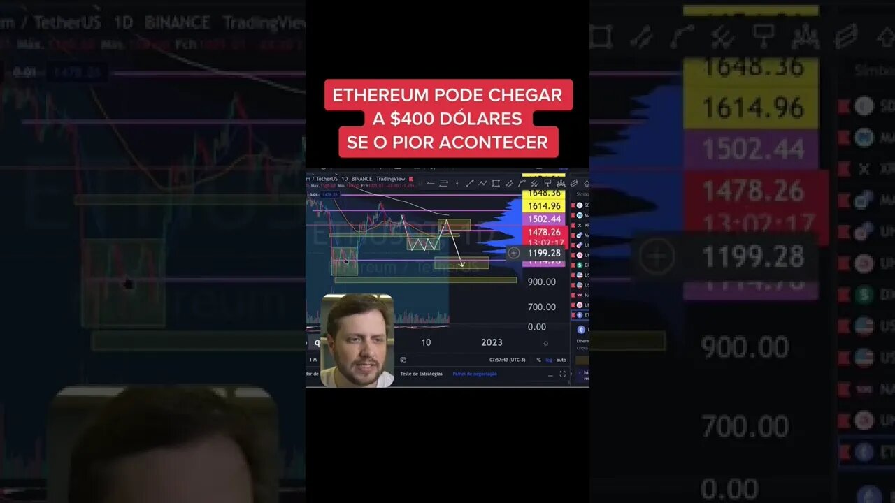 Esse é o Pior Cenário para o Ethereum - Augusto Backes #shorts