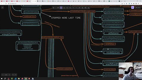 React JS Source code deep dive part 2