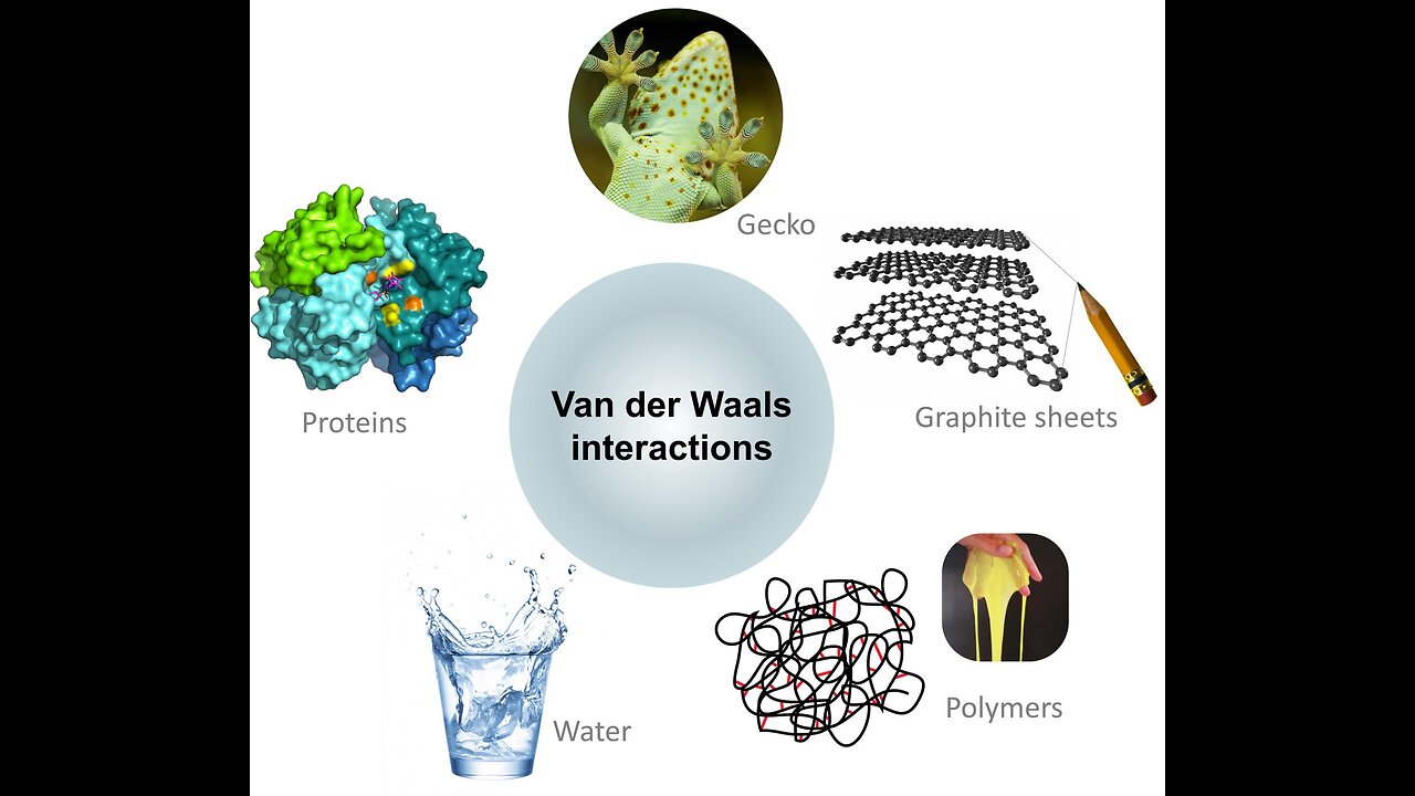 Chem002a_Van_der_Waals_bonds