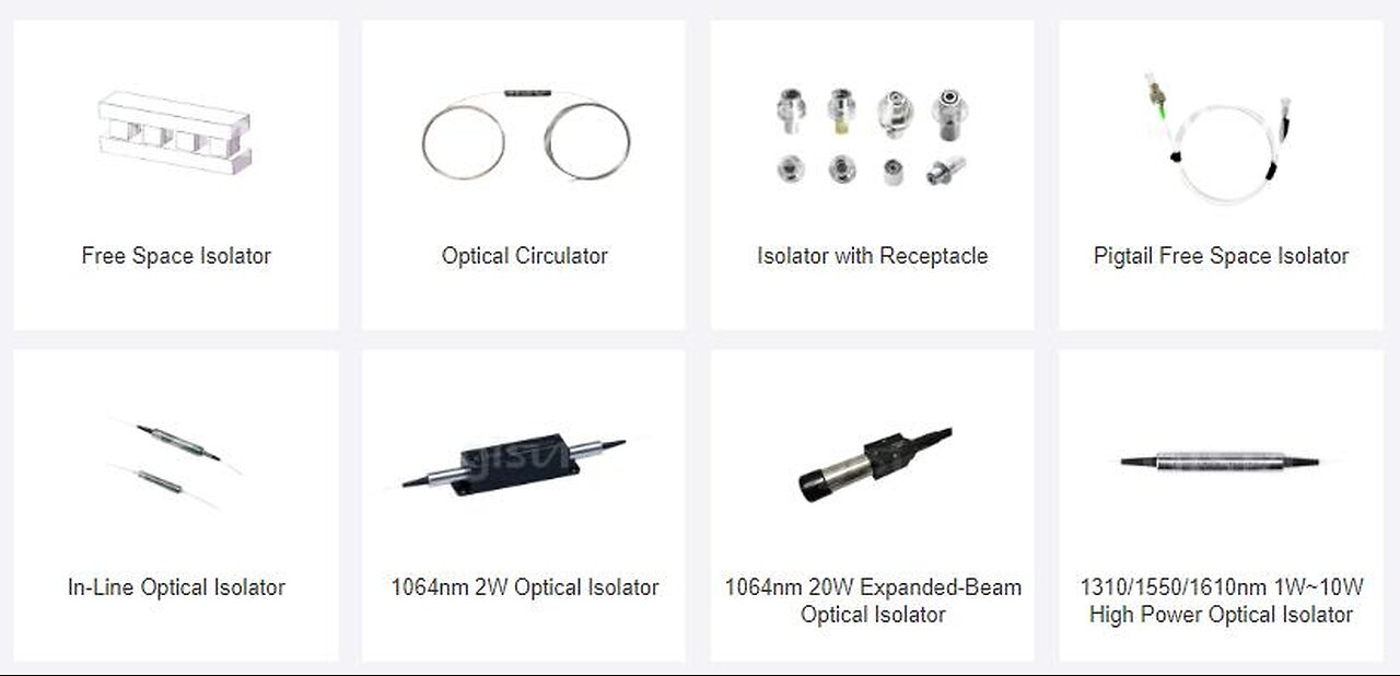 Optical Isolators & Circulators | GLSUN