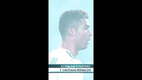 CR7 CR7