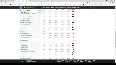 Dividend Analysis: Caterpillar Inc.-CAT