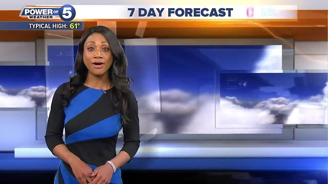 Akron weather forecast