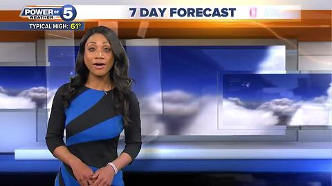 Akron weather forecast