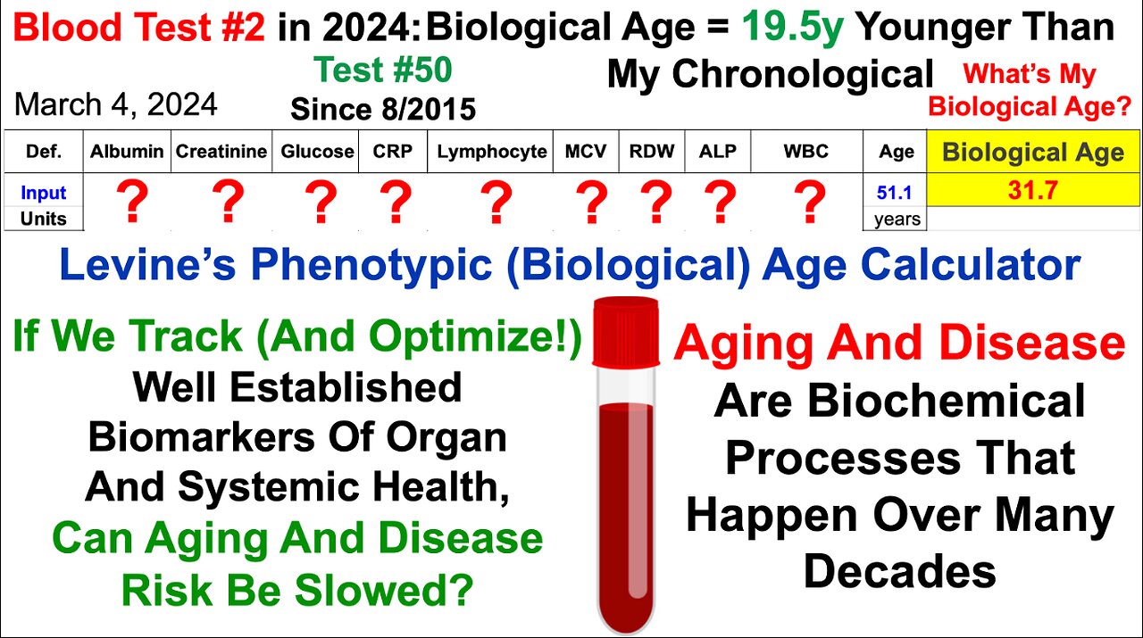 19.5y Younger Biological Age: My Best Data Yet (31 Tests Since 2018)