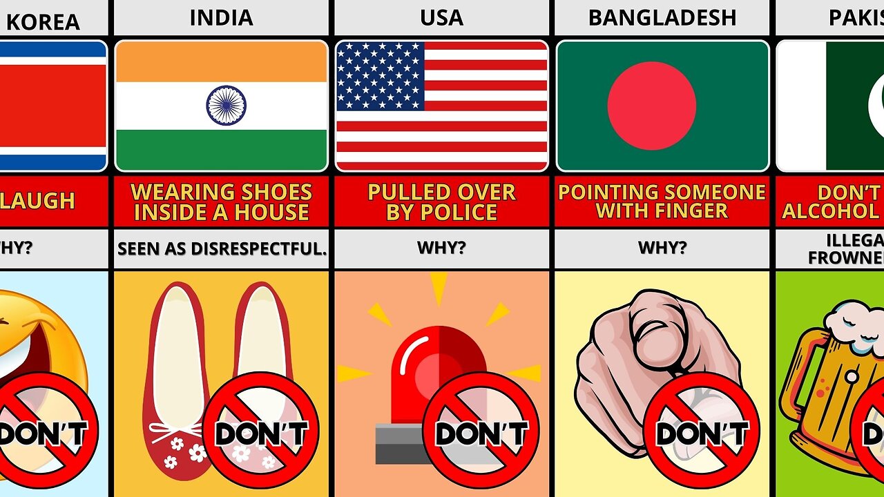 Never Do These Things In Other Countries & Why? | Comparison