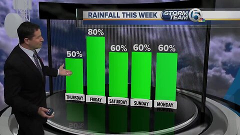 South Florida Thursday morning forecast (8/22/19)