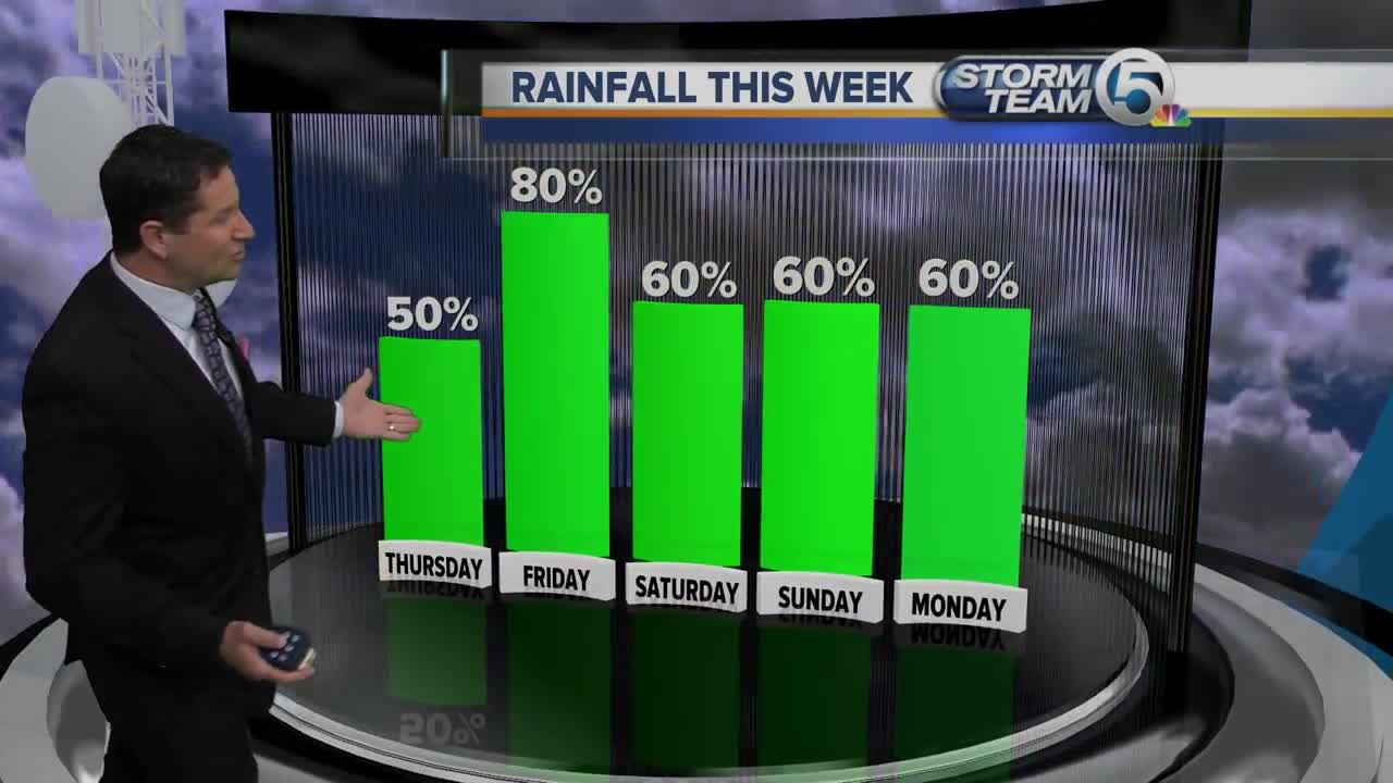 South Florida Thursday morning forecast (8/22/19)