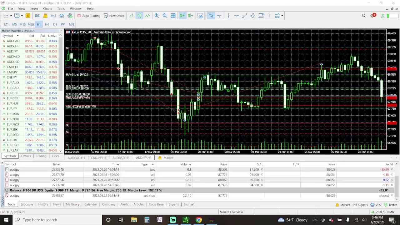 Prep Live Trading 3-22-2023