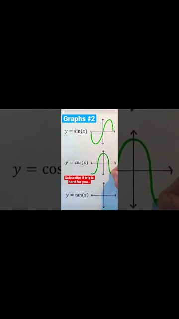 trig graphs from algebra and precalc #trig #trigonometry
