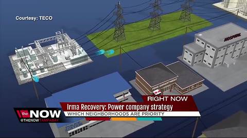 Irma Recovery: Power company strategy