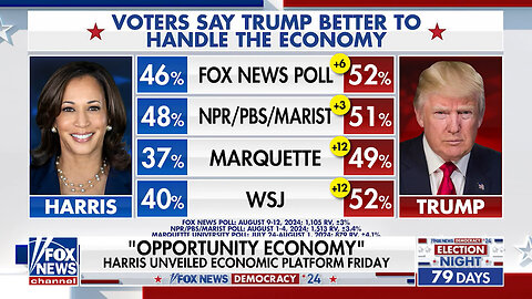 Republicans Have The Advantage When It Comes To The Economy: Poll