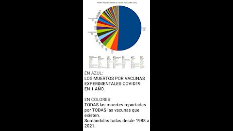 Why this VAXX is killing massively ?