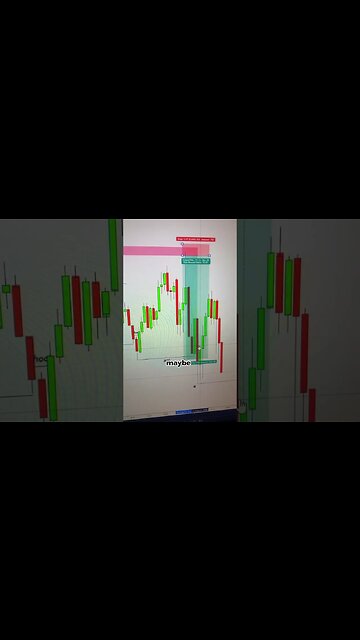 Nasdaq SMC TRADE 🔥