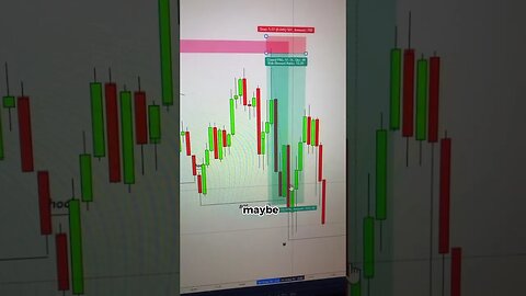 Nasdaq SMC TRADE 🔥