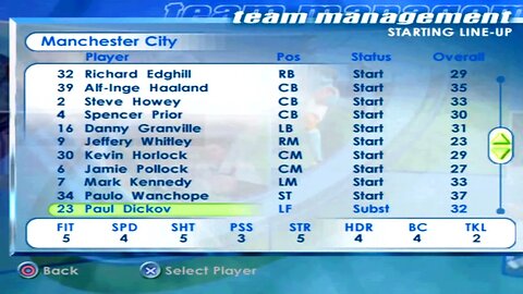 FIFA 2001 Manchester City Overall Player Ratings