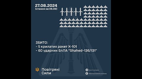 💔 Two dead and five injured in Kryvyi Rih, two more people are being sought.