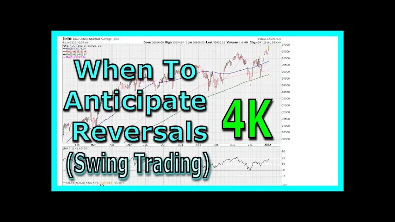 General Market And Cryptos Short-Term Chart Analysis - 4K - Jan 4th, 2022