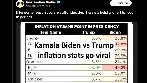 Kamala Biden Vs Trump inflation comparison goes viral