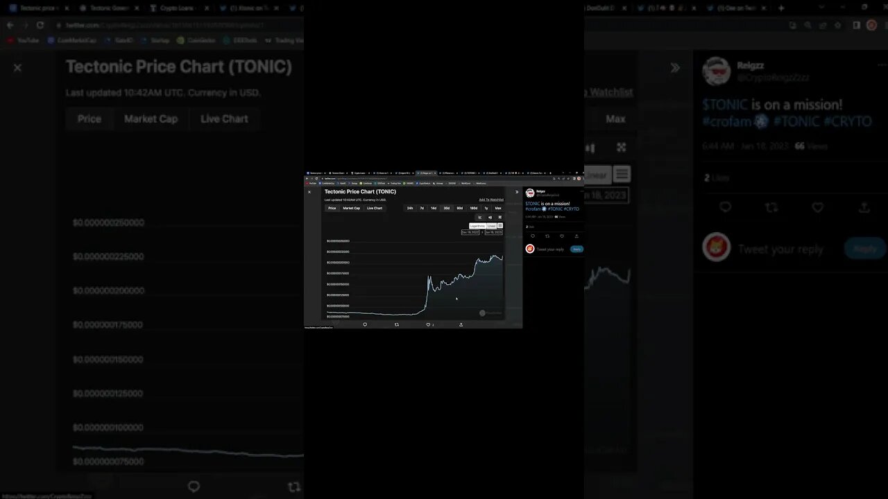 TECTONIC CRONOS STARTS THE BULL RUN!!!