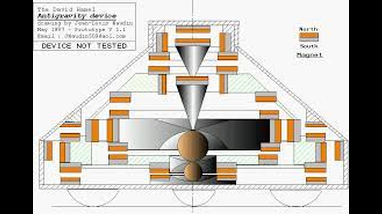 HAMEL GENERATOR - SECRET TECHNOLOGY