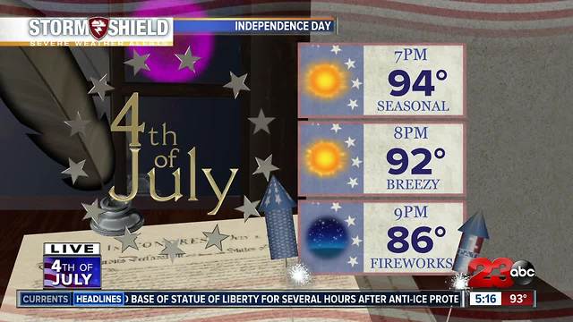 Sunny and seasonal for the Fourth of July!