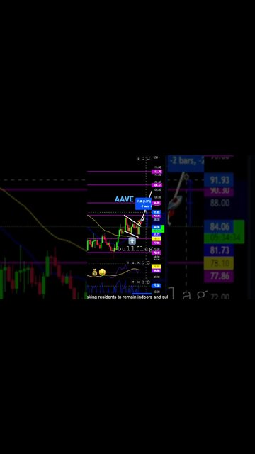 AAVE is Bullish! Price targets to watch!💎🙌👀🚀🔥