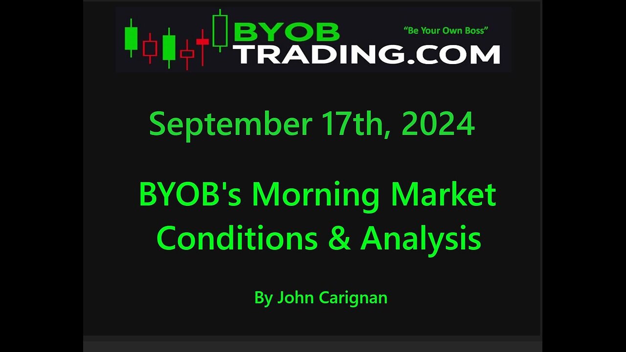 September 17th, 2024 BYOB Morning Market Conditions and Analysis. For educational purposes only.