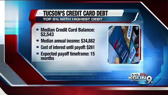 Tucson ranks in top 5% of cities with most credit card debt