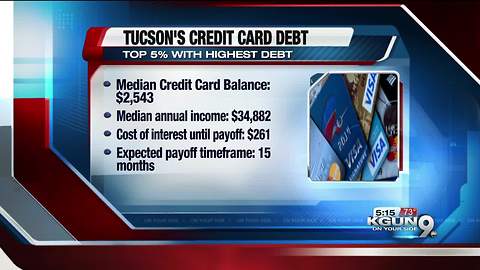 Tucson ranks in top 5% of cities with most credit card debt