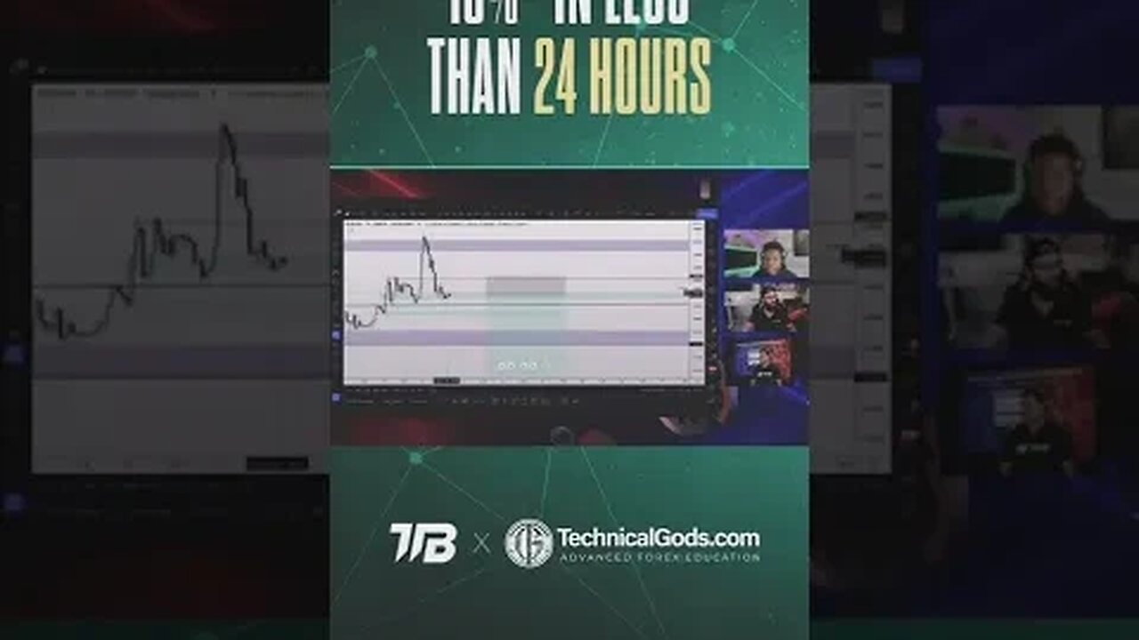 TGFX SHORTS: 170+ Pips Called Live On EURUSD Sells