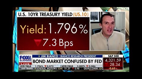 Jim Bianco joins Fox Business to discuss yesterday’s FOMC Announcement, the Bond and Stock Market