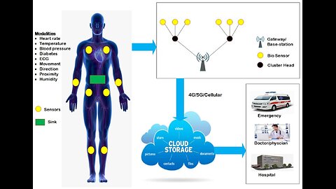 DHS Critical Infrastructure COMMAND AND CONTROL ~ IOMT = MT (medical things)