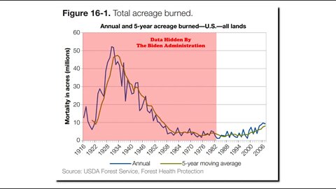 The Political Climate