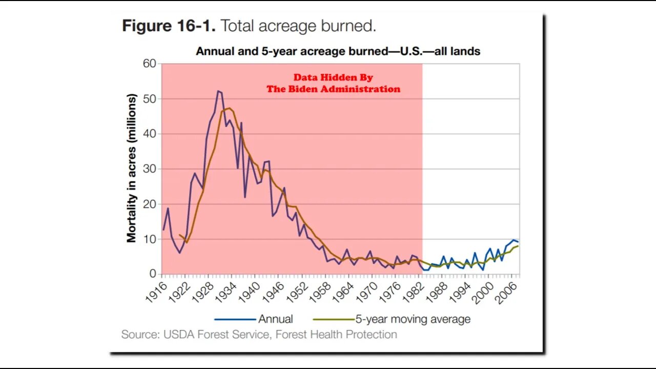 The Political Climate