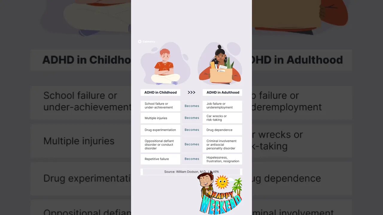 ADHD IN CHILD AND ADULT