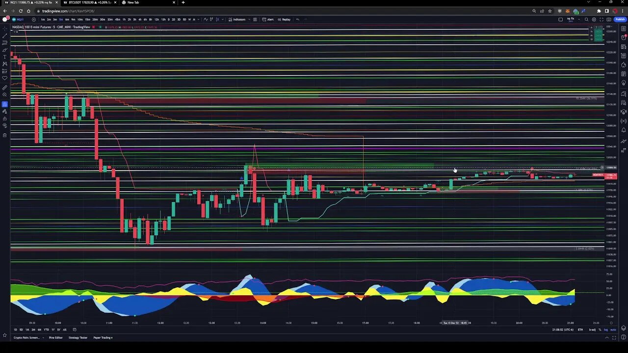 Psycho Futures: LIVE Trading 12-13