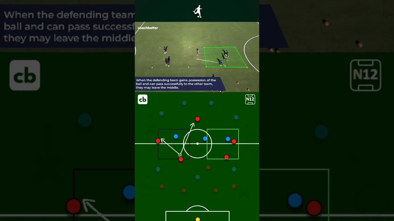 Training Drill: Transition Rondo