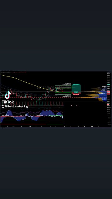 #NaturalGas | 4H Trade Setup Update ● Current Status: Natural Gas is trying to break above the 100MA