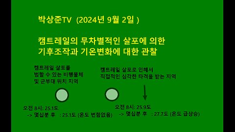 켐트레일(chemtrail)에 의한 기후조작과 기온변화에 대한 관찰