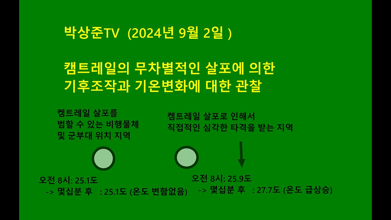 켐트레일(chemtrail)에 의한 기후조작과 기온변화에 대한 관찰